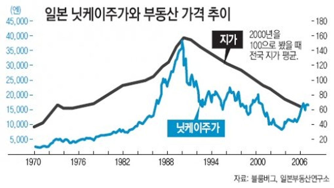 소년점프 황금기 대해부 3 : 성장하지 않는 반복되는 세계